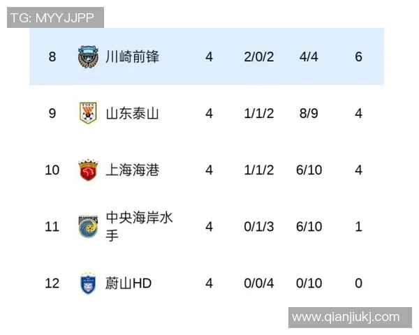 上海上港与川崎前锋对决结果分析及预测展望